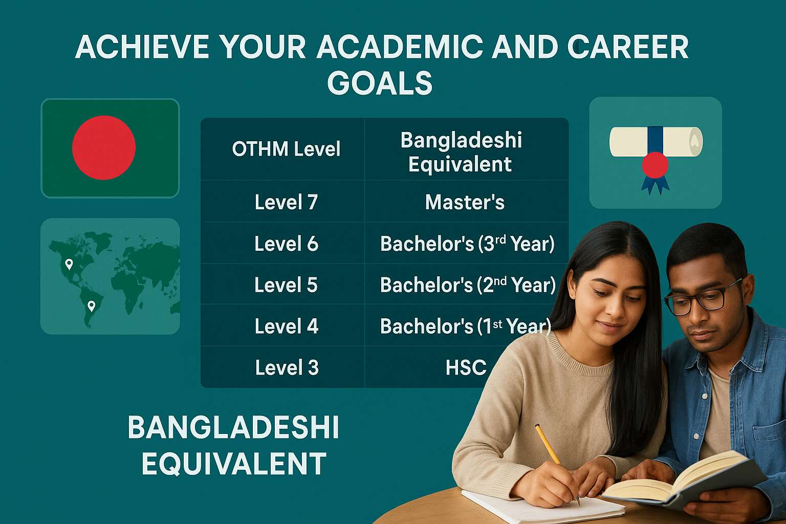 What is OTHM Qualification Equivalent to in Bangladesh