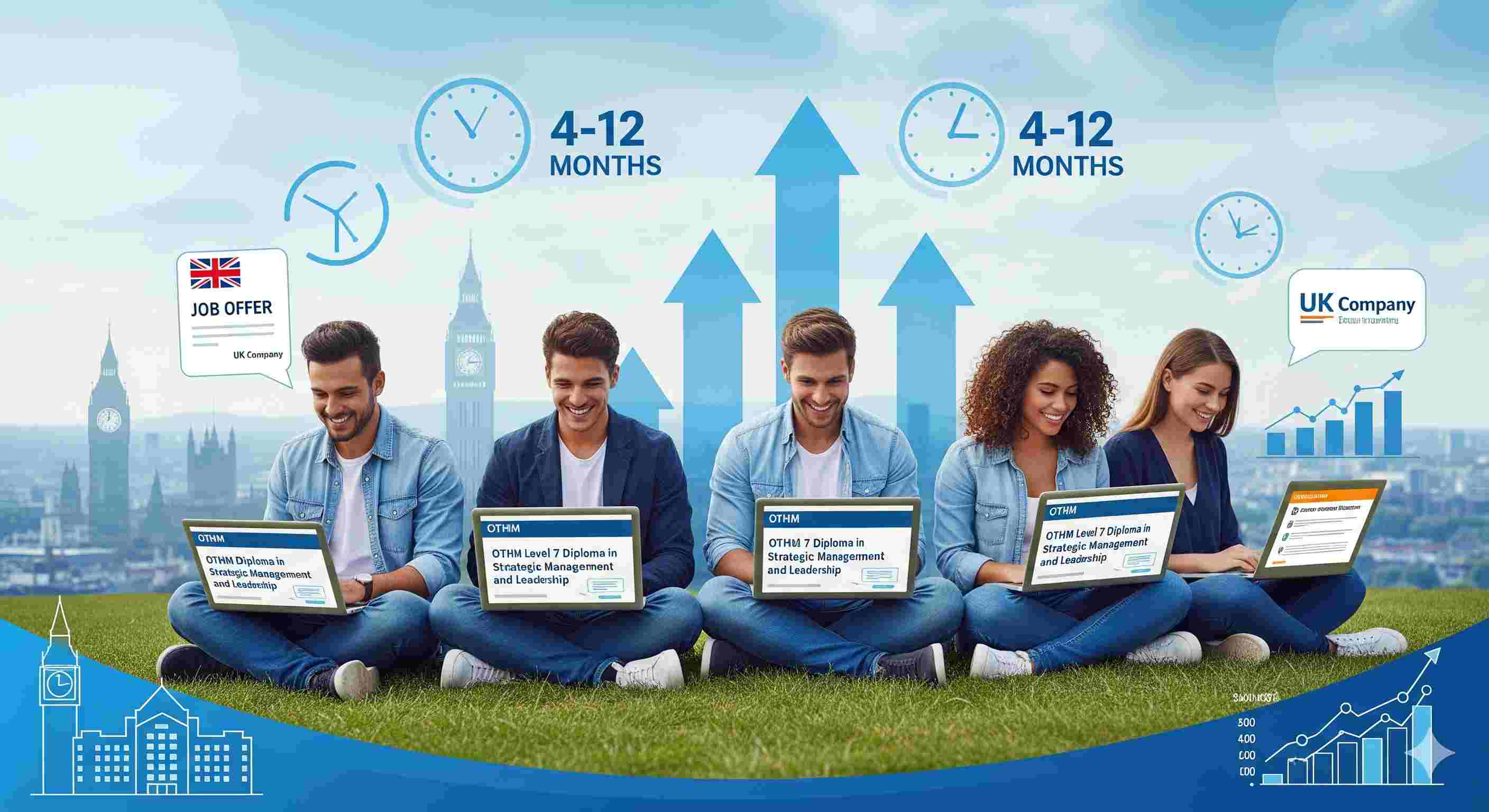 What is the duration of OTHM courses