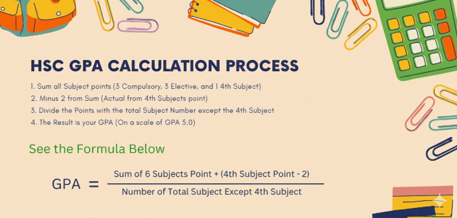 HSC GPA Calculation Image