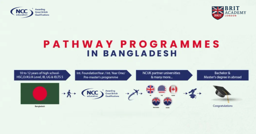 Brit academy london Pathway programmes in bangladesh